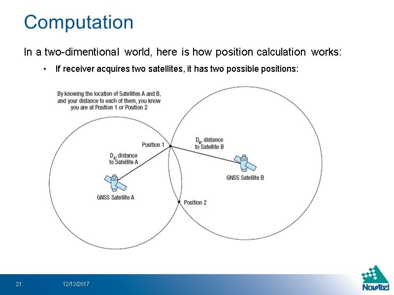 Computation In a two-dimentional world, here is how position calculation works: If receiver acquires